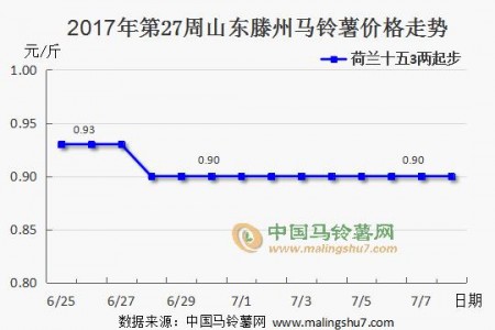 產(chǎn)區(qū)價格平穩(wěn) 交易持續(xù)推進 ()