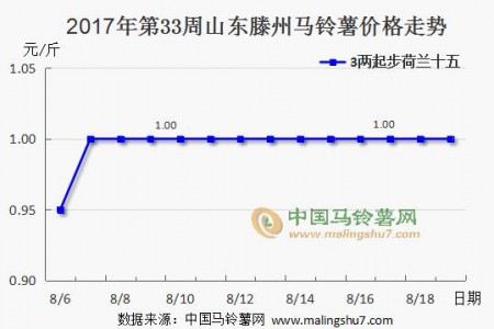 各地價(jià)格持穩(wěn) 行情暫無波動(dòng) ()