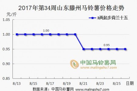 行情略顯疲沓 購(gòu)銷暫時(shí)不旺 ()