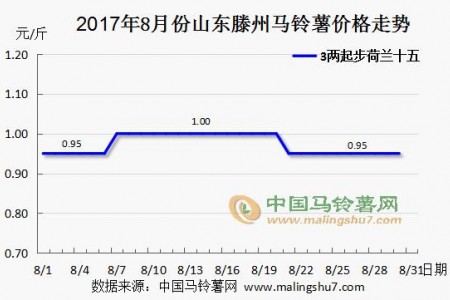 新貨持續(xù)增多 市場(chǎng)難見(jiàn)快行 ()