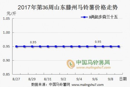 行情暫無利好 疲弱走勢(shì)延續(xù) ()