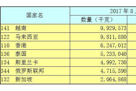 2017年11月出口形勢(shì)簡(jiǎn)報(bào) ()