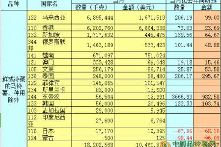 2018年2月馬鈴薯出口簡(jiǎn)報(bào) ()