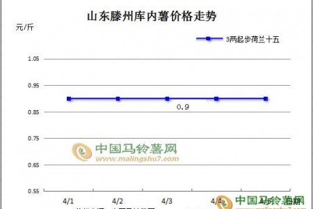 交易維持常態(tài) 局部價(jià)格微漲 ()