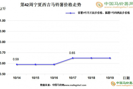 薯市整體平穩(wěn)運行 內(nèi)蒙武川交易順暢 ()