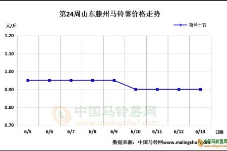 行情在下周還能持續(xù)維穩(wěn)嗎？ ()