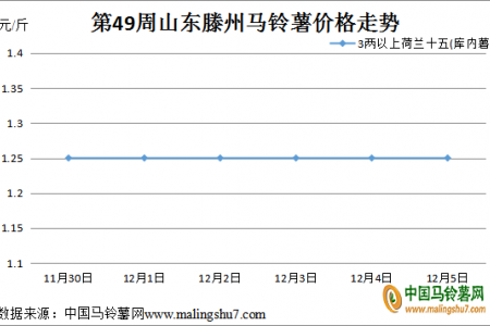 客商挑揀拿貨 好貨也有高價(jià) ()
