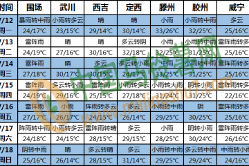 四川盆地至華北有較強(qiáng)降水 ()