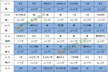 氣溫偏低 新薯入庫(kù)量增多 ()