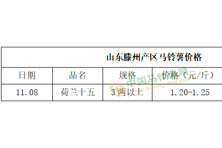 雙重因素影響 薯價(jià)穩(wěn)中有漲 ()