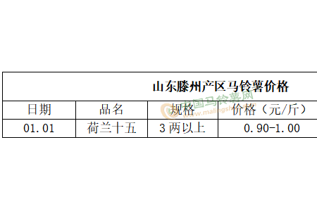 薯價(jià)穩(wěn)弱維持 后期還能漲嗎？ ()