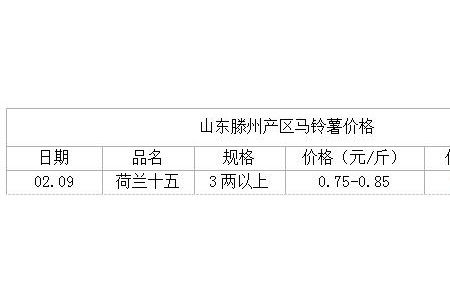 節(jié)后需求不濟(jì)  多個(gè)馬鈴薯產(chǎn)區(qū)掉價(jià)？ ()