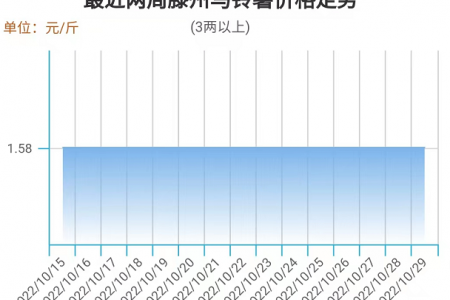 庫存薯當(dāng)主角 市場(chǎng)會(huì)咋樣? ()